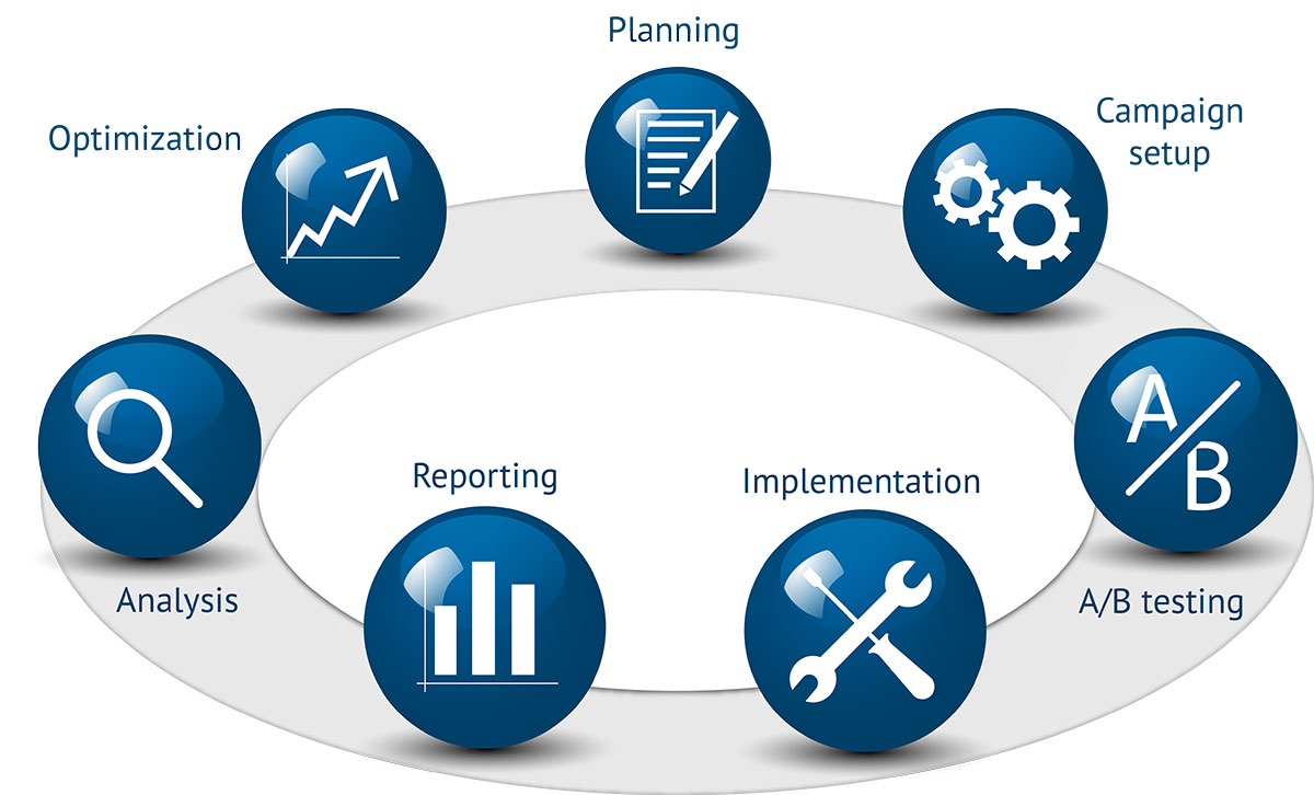 ppc campaign optimization tips