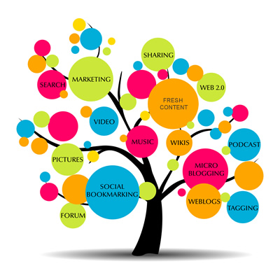 content creation strategy