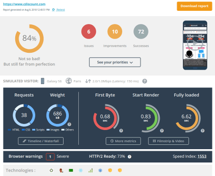 Check For The Website Metrics