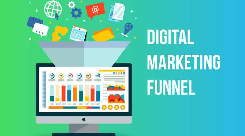 Development of Successful Digital Marketing Funnel
