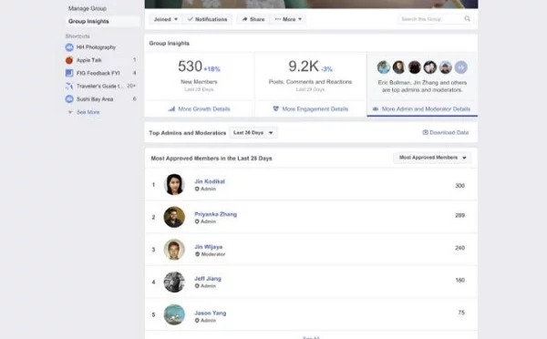 Facebook Moderator Insights