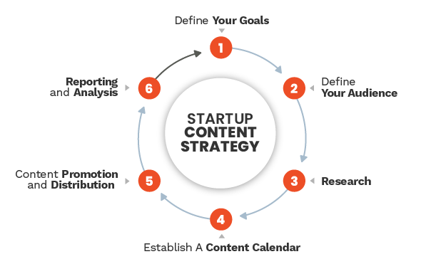Strategies to Measure Success of Social Media
