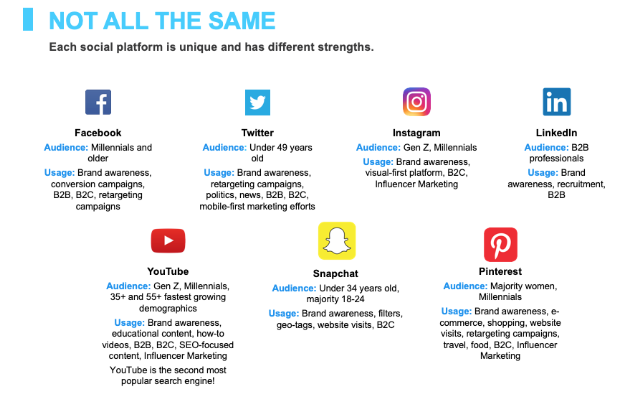 Bifurcate Social Media Channels