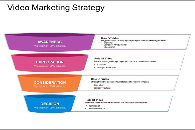 Video Marketing Strategies