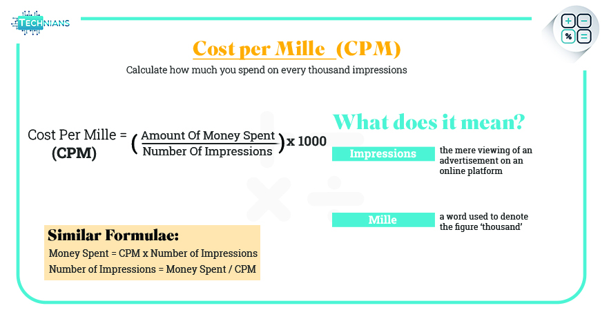 Cost-per-Mille