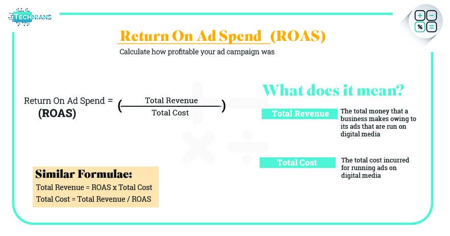 Return-On-Ad-Spend-ROAS